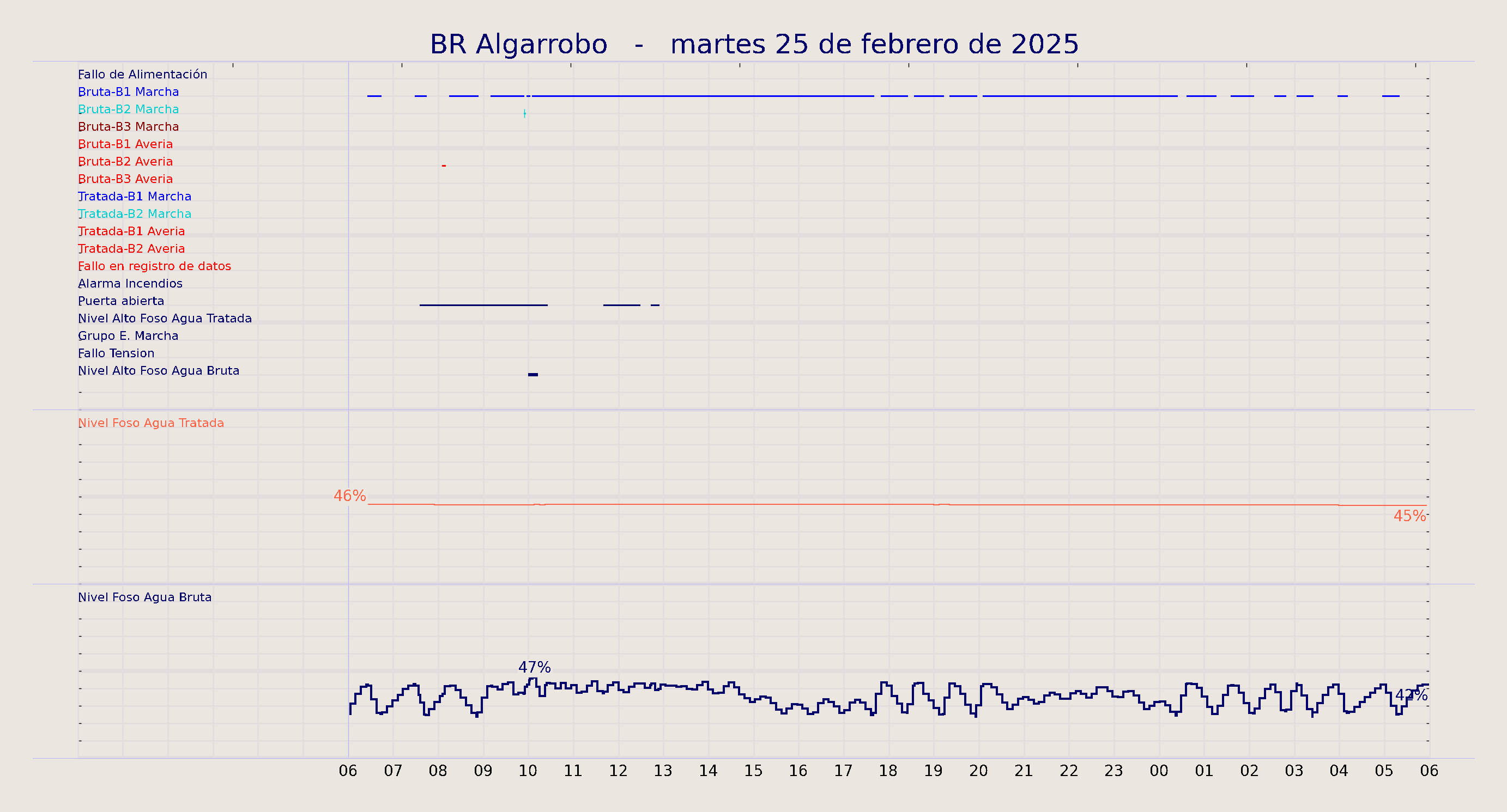 ../../imagenes/vid/2025/BR Algarrobo/2025-02-25 BR Algarrobo.png